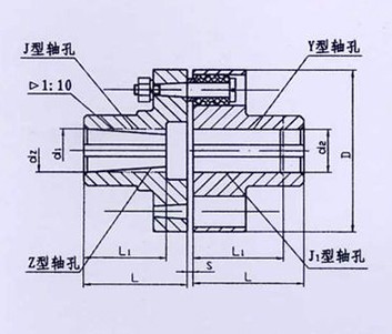 TL型、TLL帶制動(dòng)輪型彈性套柱銷聯(lián)軸器系列